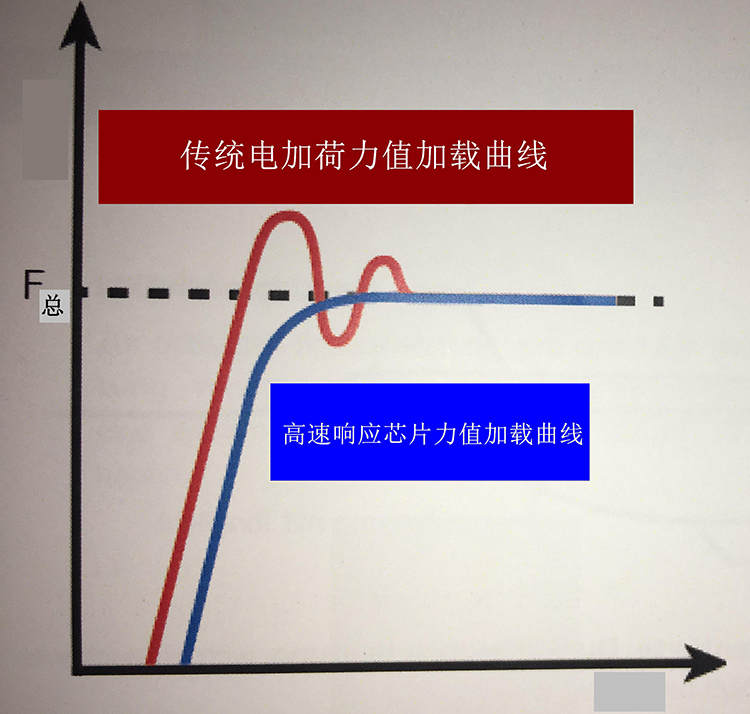 HRS-150/45X 悬臂式数显全洛氏葡萄视频app成人版